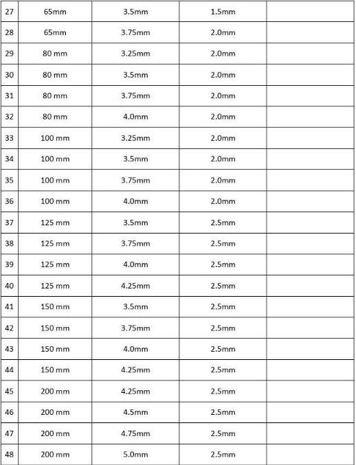 钢塑复合管壁厚尺寸表2